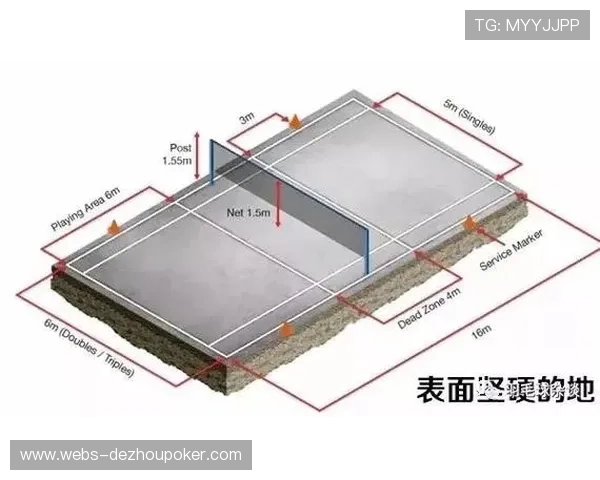 室内硬地球速受湿度影响，球员赛前准备需周全