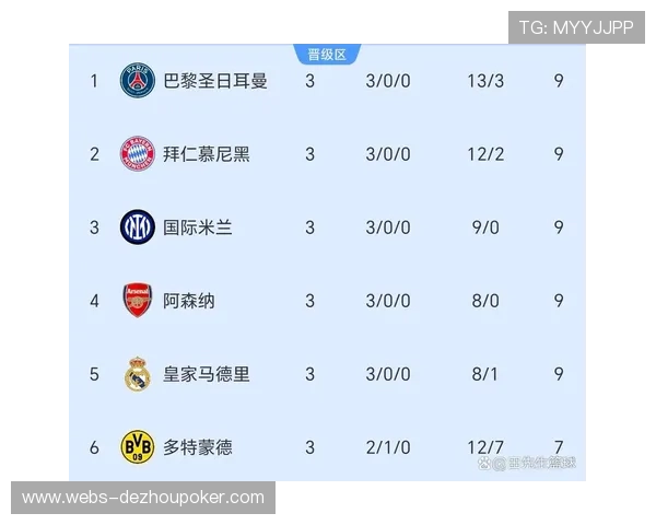 欧冠改制与世界杯周期叠加，五大联赛冬歇期压缩40%